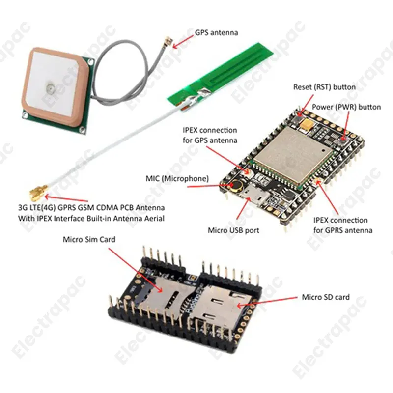 A9G Development Board - GSM/GPRS and GPS/BDS Module for Wireless Data Transmission and Positioning - Gallery 2